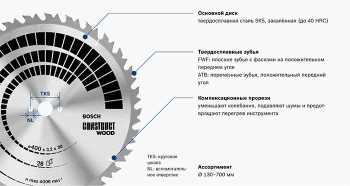 Циркулярная пила размеры дисков. Пильный диск для мини циркулярной пилы 85 мм. Заточка диска для циркулярной пилы по дереву. Крепление диска циркулярной пилы. Толщина пильного диска циркулярной пилы по дереву.